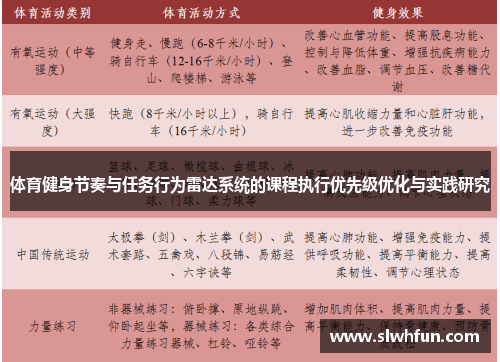 体育健身节奏与任务行为雷达系统的课程执行优先级优化与实践研究