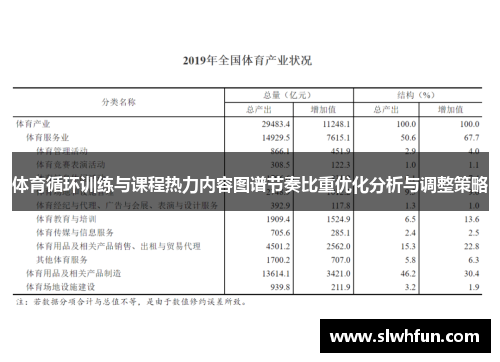 体育循环训练与课程热力内容图谱节奏比重优化分析与调整策略